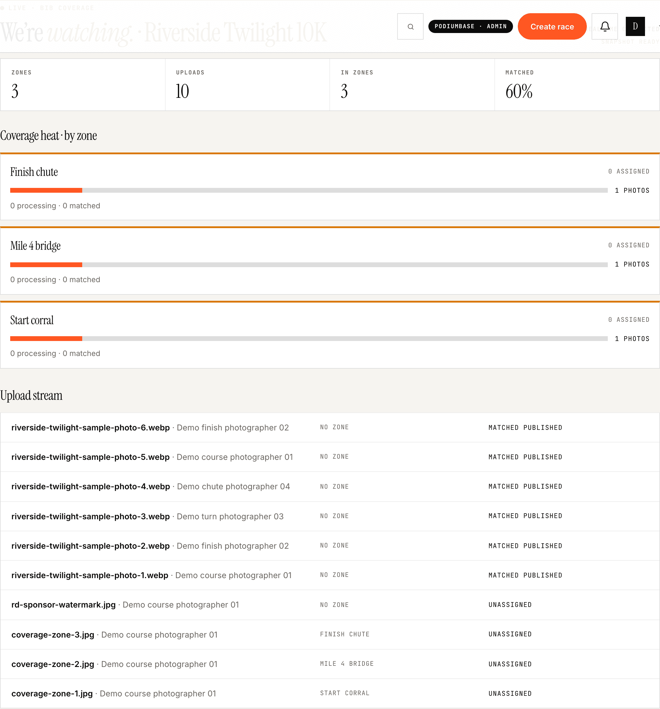 PodiumBase coverage planning board showing photographer zones, assignments, and event timing