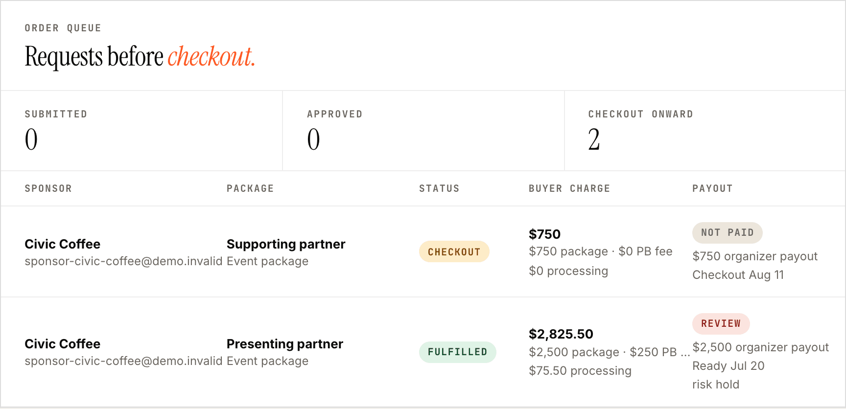 Sponsor order queue